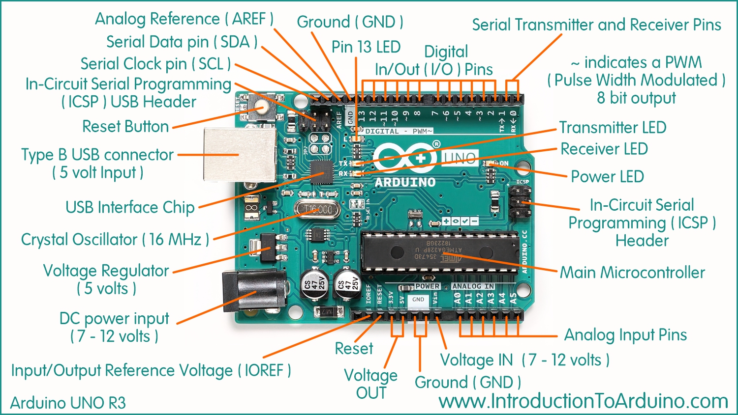 Arduino Uno R3